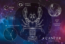 Puzzle Zodiac Cancer 250 pieces