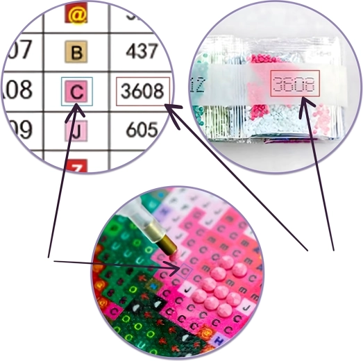 Kit complet d’outils pour un collage précis