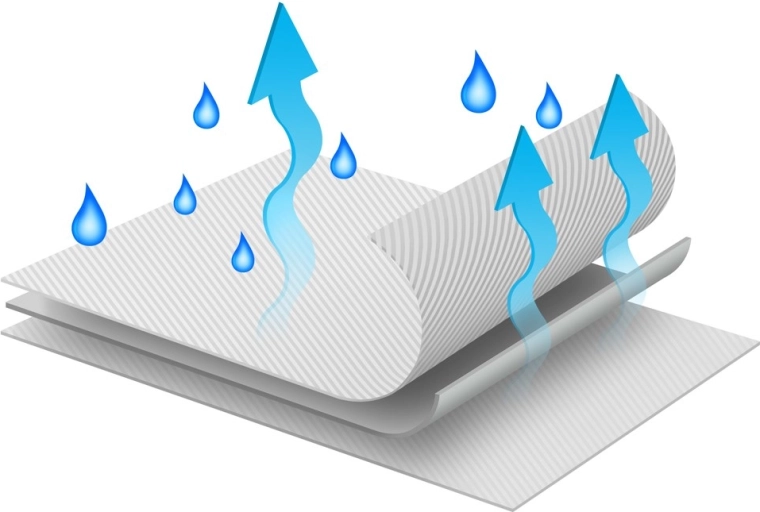 Ademend en meerlaags ontwerp