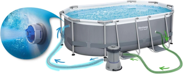 Schoon water dankzij de filterpomp