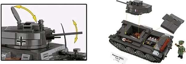 Bewegliche Funktionen und offene Details