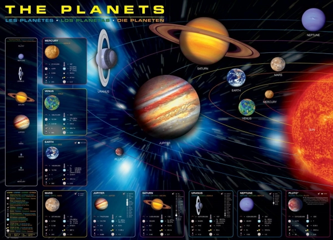 Planets Puzzle 1000 Pieces EUROGRAPHICS
