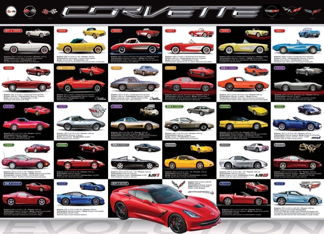 EUROGRAPHICS Puzzle Evolution of Corvette 1000 pieces