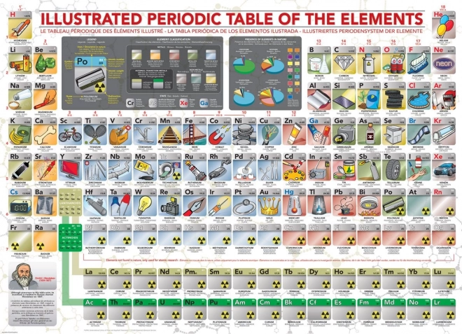 EUROGRAPHICS Puzzel Geïllustreerde periodieke tabel van elementen XL 500 stukken