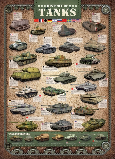 Eurographics Tank History Puzzle 1000 Pieces