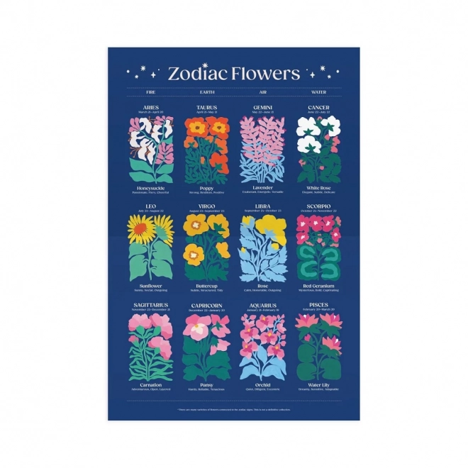 Puzzel Bloemen van de Dierenriem 1000 stukjes