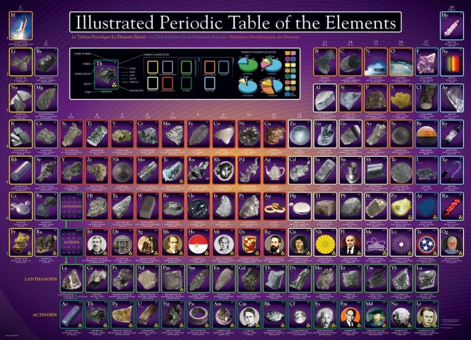 Puzzle Illustrated Periodic Table of Elements 1000 Pieces EUROGRAPHICS