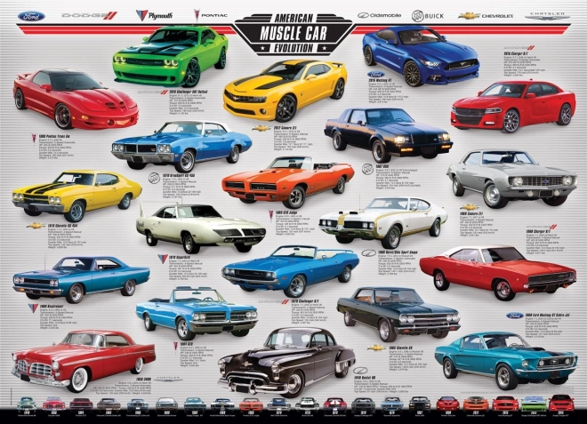 EUROGRAPHICS Puzzle Évolution des voitures de course américaines 1000 pièces