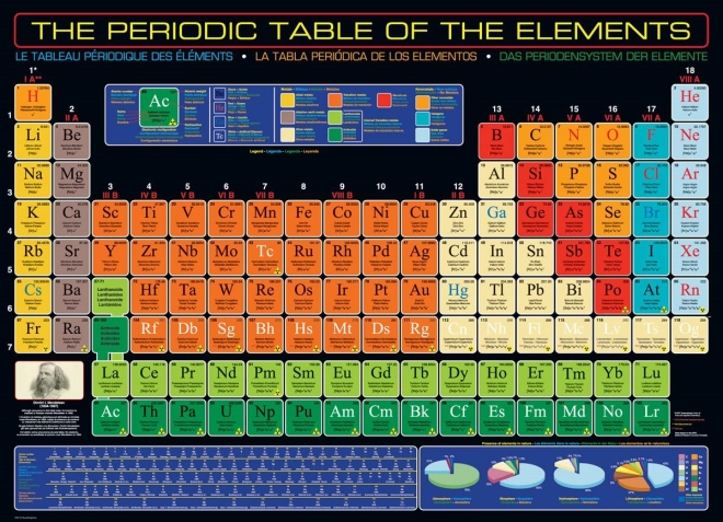 Periodic Table of Elements Puzzle 1000 pieces Eurographics