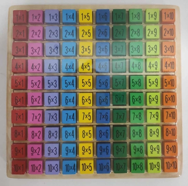 Holztafel zum Lernen der Multiplikation